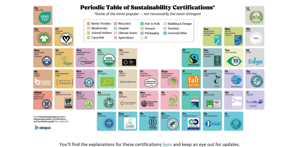 BLOG - Sustainable purchasing for Green Tourism Programme.pdf